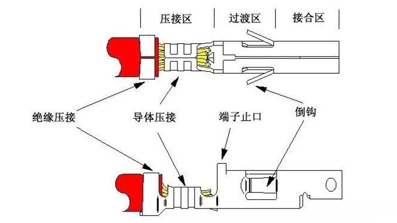 凱佰樂簡述開環型端子的基礎知識
