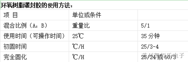 環氧樹脂灌封膠
