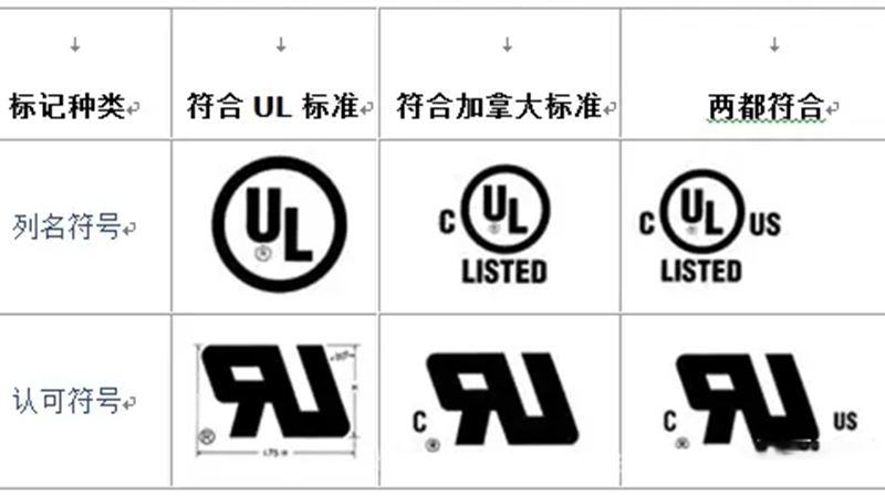 線束廠UL認證